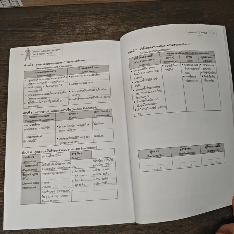 เทคนิคการเขียน Job Description และ JR Matrix เล่ม 1 - ดร. อาภรณ์ ภู่วิทยพันธุ์ รูปที่ 9