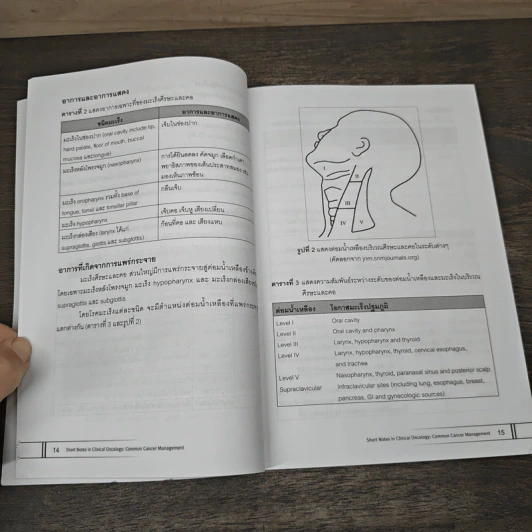 Short Notes in Clinical Oncology : Common Cancer Management รูปที่ 9
