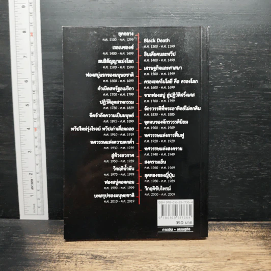 เศรษฐกิจโลก 1,000 ปี - ลงทุนแมน รูปที่ 2