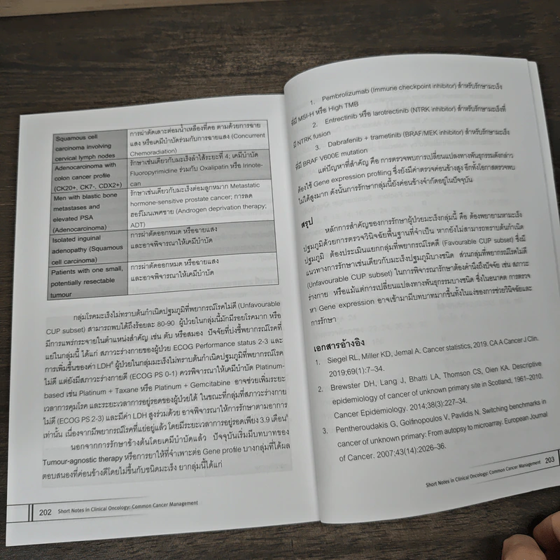 Short Notes in Clinical Oncology : Common Cancer Management รูปที่ 10