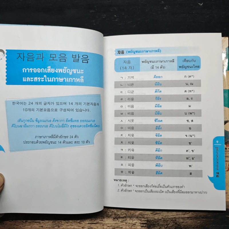 เรียนสนทนา ภาษาเกาหลี-ไทย ชั้นต้น รูปที่ 8