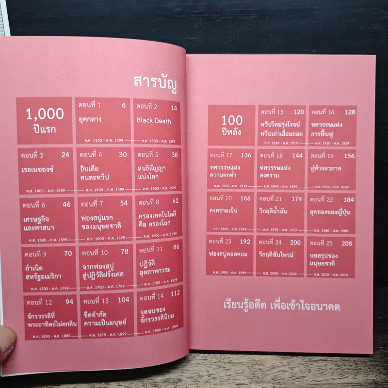 เศรษฐกิจโลก 1,000 ปี - ลงทุนแมน รูปที่ 7