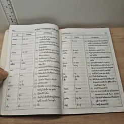 คำศัพท์ ภาษาไทย ชั้น ป.3 - สำลี รักสุทธี รูปที่ 9