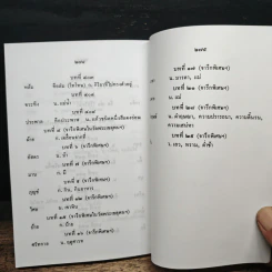 สุภาษิตโลกนิติคำโคลง ฉบับถอดความร้อยแก้ว - เผ่าพงษ์ สมนิล รูปที่ 9