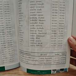 กรุงเทพมหานคร ปีที่ 27 รูปที่ 9