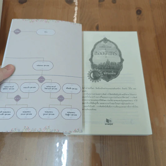 Box Set นวนิยายชุด ดวงใจเทวพรหม 5 เล่ม รูปที่ 12