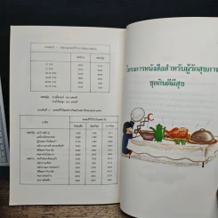 อาหารจีนลดความอ้วน - อริยา แสงสุริยฤทธิ์, ลีฮวง โค้วเจริญ รูปที่ 10