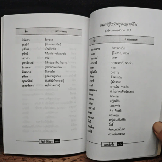 ตำราการตั้งชื่อ ไม่ต้องคำนวณ และ ไม่ต้องกาลกิณี รูปที่ 8