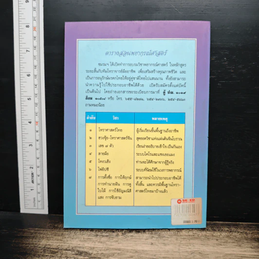 ตำราการตั้งชื่อ ไม่ต้องคำนวณ และ ไม่ต้องกาลกิณี รูปที่ 2