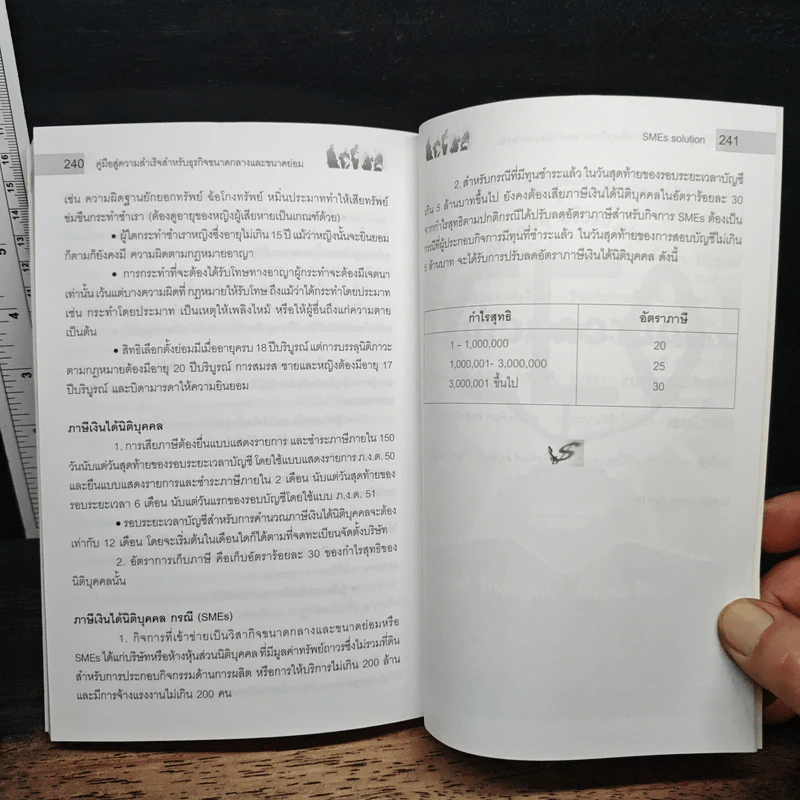 SMEs Solution คู่มือสู่ความสำเร็จสำหรับธุรกิจขนาดกลางและขนาดย่อม - โอม พัฒนโชติ รูปที่ 10