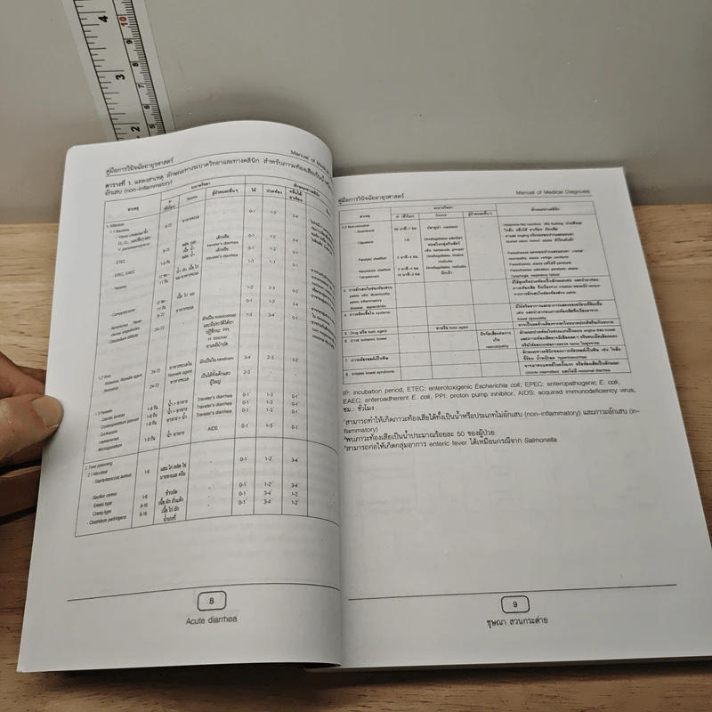 Manual of Medical Diagnosis - ชุษณา สวนกระต่าย, กมล แก้วกิติณรงค์ รูปที่ 9