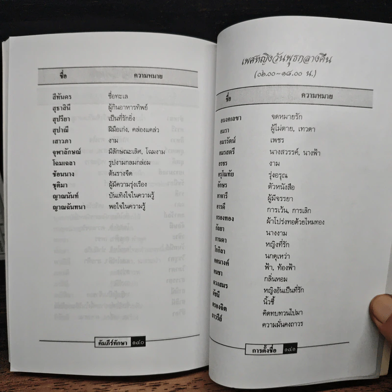 ตำราการตั้งชื่อ ไม่ต้องคำนวณ และ ไม่ต้องกาลกิณี รูปที่ 8