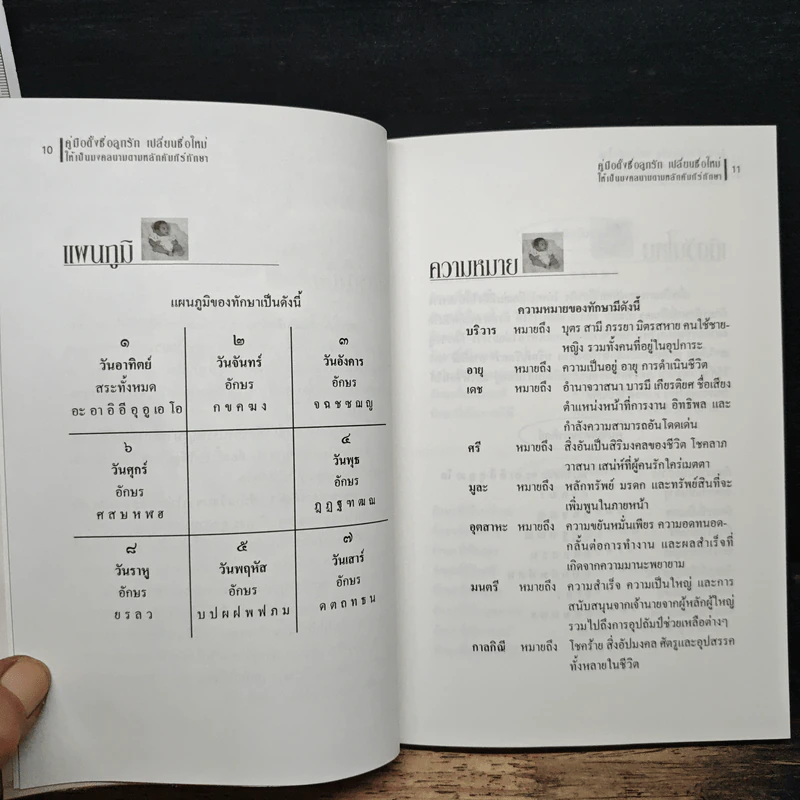 คู่มือตั้งชื่อลูกรักและเปลี่ยนชื่อใหม่ - ปภัสสระเมธี (เปรียญ) รูปที่ 9