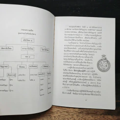 มณีแห่งปัญญา - พระเทพโสภณ รูปที่ 7