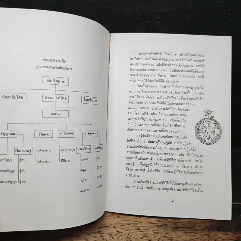 มณีแห่งปัญญา - พระเทพโสภณ รูปที่ 7