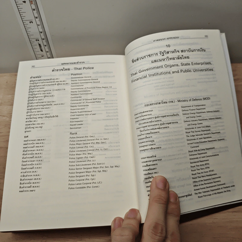 พจนานุกรมไทย-อังกฤษ ฉบับใหม่ให้ทันโลก รูปที่ 10