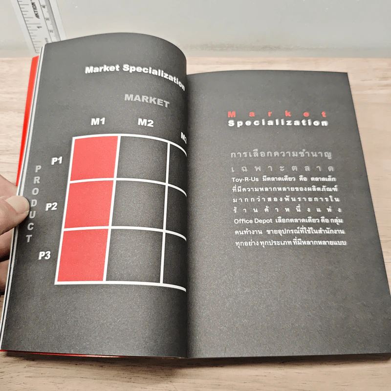Everything is Marketing - ดำรงค์ วงษ์โชติปิ่นทอง รูปที่ 7