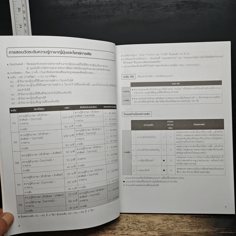 Speed Up! พิชิตสอบวัดระดับ JLPT N5 การฟัง รูปที่ 8