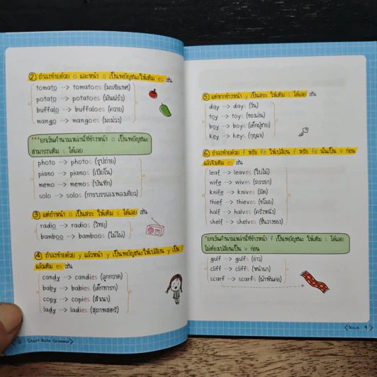 Short Note GRAMMAR เตรียมพร้อมก่อนสอบ รูปที่ 8