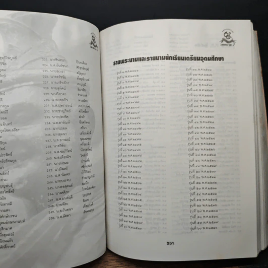 60 ปี เตรียมอุดมศึกษา 2480-2540 รูปที่ 12