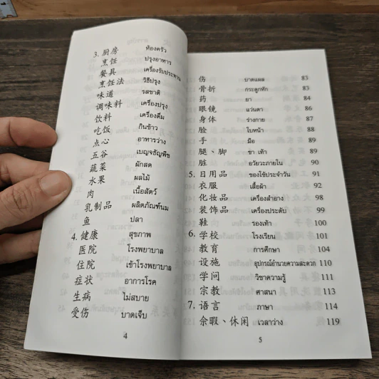 ศัพท์หมวด จีน-ไทย - พนัส ยงเชาวน์ รูปที่ 8