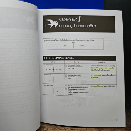 Chartbook สรุปหลักไวยากรณ์อังกฤษ 2 + Workshop 2 - บุญฤทธิ์ ตังคะกาญจน์ รูปที่ 12