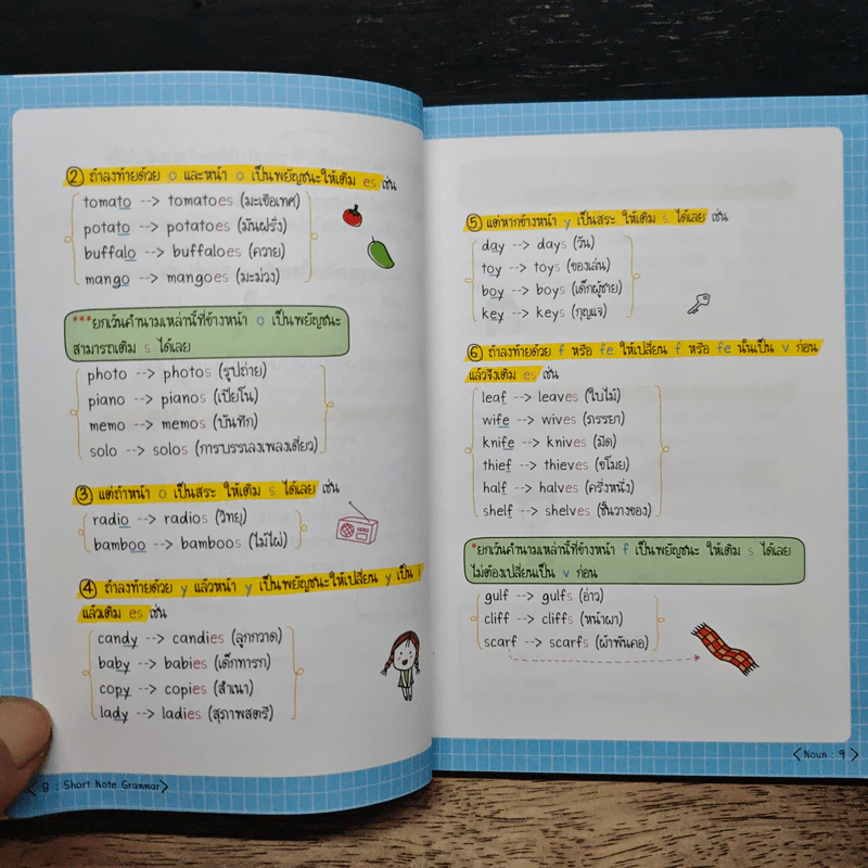 Short Note GRAMMAR เตรียมพร้อมก่อนสอบ รูปที่ 8