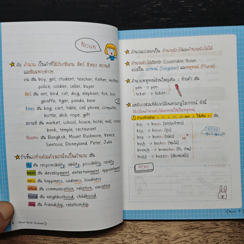 Short Note GRAMMAR เตรียมพร้อมก่อนสอบ รูปที่ 7