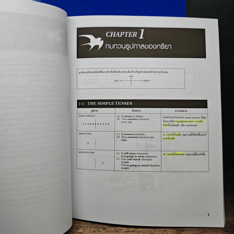 Chartbook สรุปหลักไวยากรณ์อังกฤษ 2 + Workshop 2 - บุญฤทธิ์ ตังคะกาญจน์ รูปที่ 12