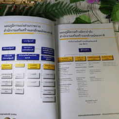 รายงานประจำปี สำนักงานเสริมสร้างเอกลักษณ์ของชาติ พ.ศ.2554 รูปที่ 10