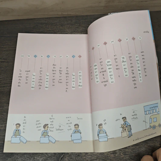 บันทึกของฉันกับมาเมะโกมะ เล่ม 1 - มายูมิ โยเนะมูระ รูปที่ 6