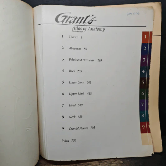 Grant's Atlas of Anatomy รูปที่ 6