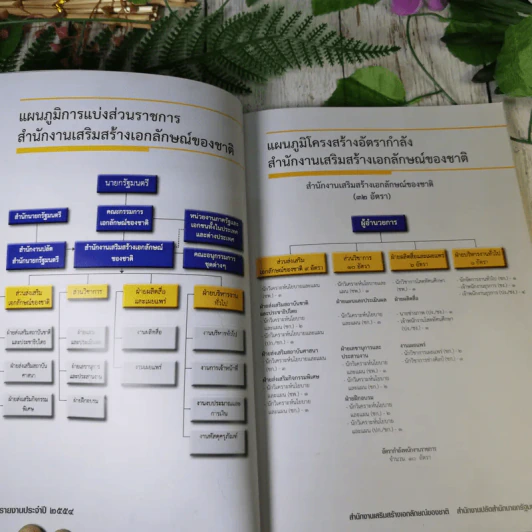 รายงานประจำปี สำนักงานเสริมสร้างเอกลักษณ์ของชาติ พ.ศ.2554 รูปที่ 10