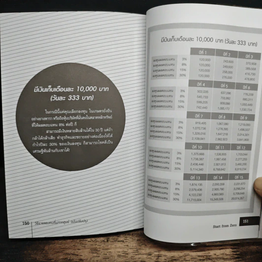วิธีรวยของคนเริ่มจากศูนย์ - กรภัทร์ สุทธิดารา รูปที่ 10