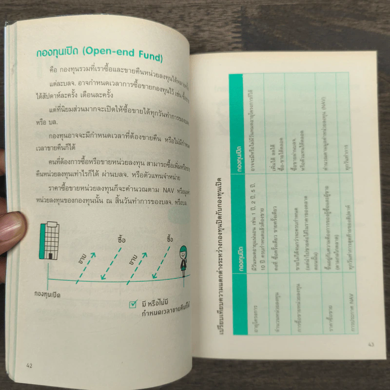 ซื้อกองทุนรวม เริ่มยังไงดี เข้าใจง่ายซื้อเองได้เลย รูปที่ 8