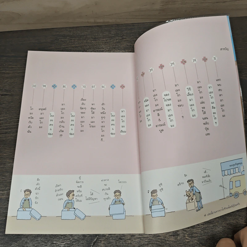 บันทึกของฉันกับมาเมะโกมะ เล่ม 1 - มายูมิ โยเนะมูระ รูปที่ 6