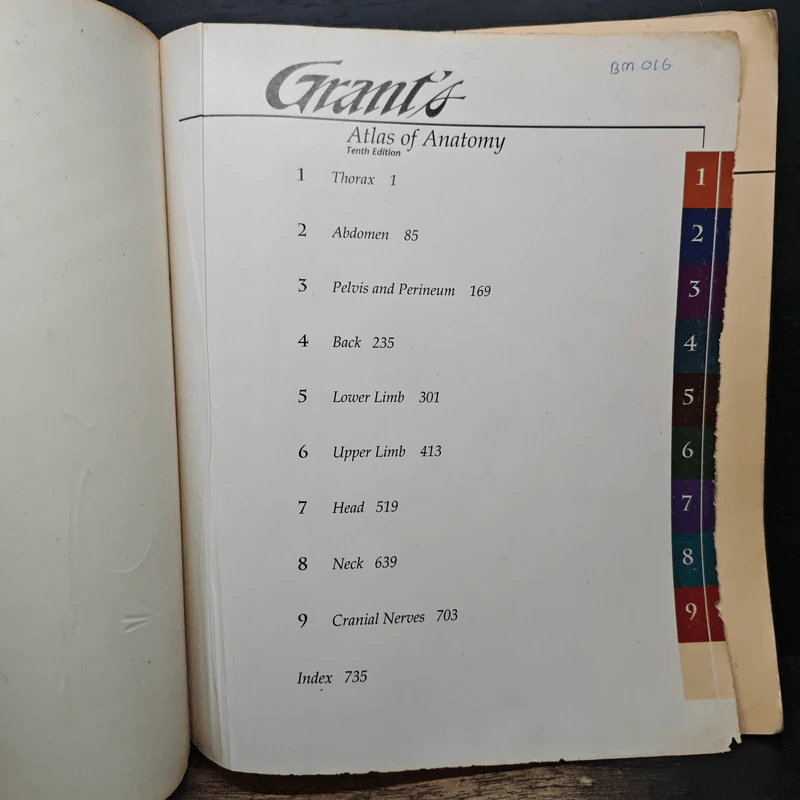 Grant's Atlas of Anatomy รูปที่ 6