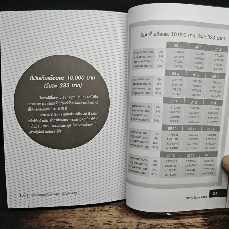 วิธีรวยของคนเริ่มจากศูนย์ - กรภัทร์ สุทธิดารา รูปที่ 10
