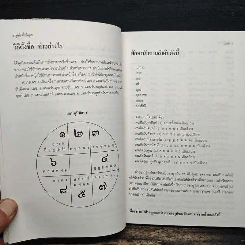 คู่มือตั้งชื่อลูก พจนานุกรมชื่อเด็ก - เสฐียรพงษ์ วรรณปก รูปที่ 8