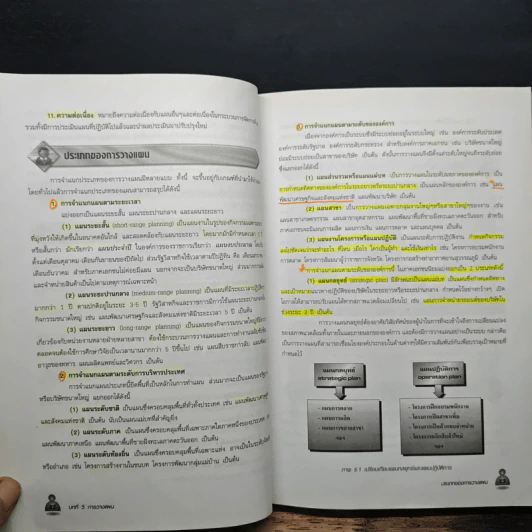 องค์การและการบริการ Organization and management - รองศาสตราจารย์สมคิด บางโม รูปที่ 13