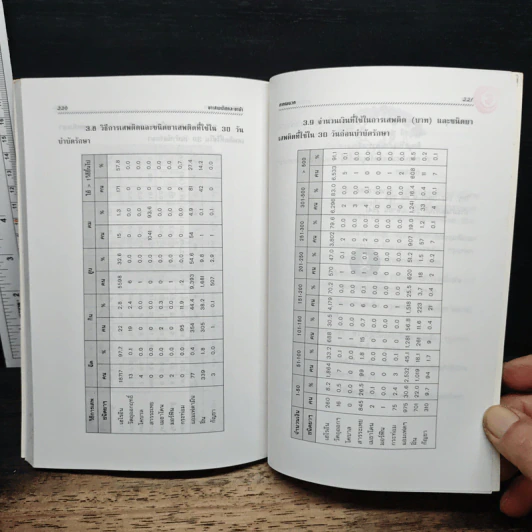 ยาเสพติดและยาบ้า รูปที่ 10