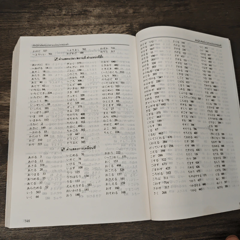 พจนานุกรมการใช้คำภาษาญี่ปุ่น อธิบายการใช้คำและวลีที่มักใช้กันสับสน - ผศ.ปราณี จงสุจริตธรรม รูปที่ 8