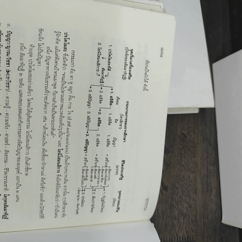 พุทธธรรม ฉบับปรับขยาย - สมเด็จพระพุทธโฆษาจารย์ (ป.อ.ปยุตโต) รูปที่ 27