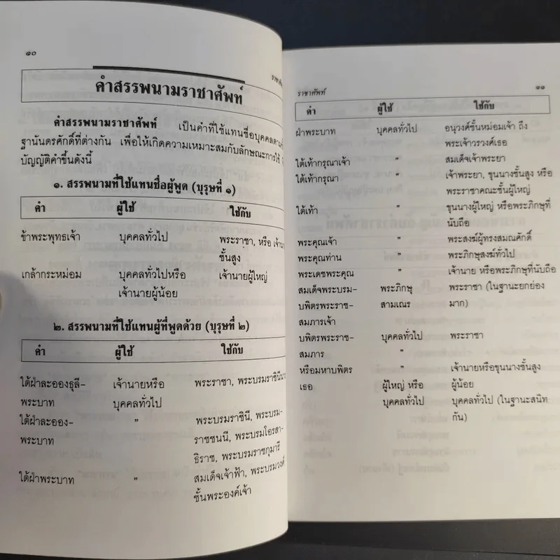ราชาศัพท์ - เกื้อกูล เสพย์ธรรม รูปที่ 12