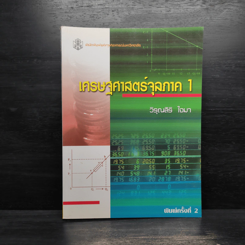 เศรษฐศาสตร์จุลภาค 1 - วิรุณสิริ ใจมา รูปที่ 1