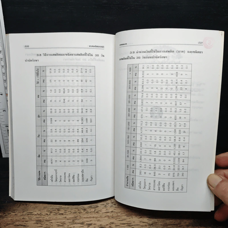 ยาเสพติดและยาบ้า รูปที่ 10