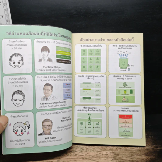 Money Summary สรุปเรื่องเงินให้เข้าใจง่ายใน 1 เล่ม - จักรพงษ์ เมษพันธุ์, วิฑูรย์ สูงกิจบูลย์ รูปที่ 6