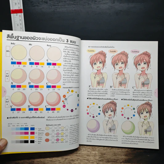 วาดโมเอะคาแรคเตอร์แบบมืออาชีพ ฉบับการวาดสีหน้าท่าทางและการแสดงอารมณ์ - Kaneda Koubou รูปที่ 6
