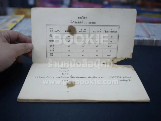 ปฏิทินโหราศาสตร์ ปีมะแม พ.ศ.2510 ของ คณะศิษย์พระยาโหราธิบดี รูปที่ 2