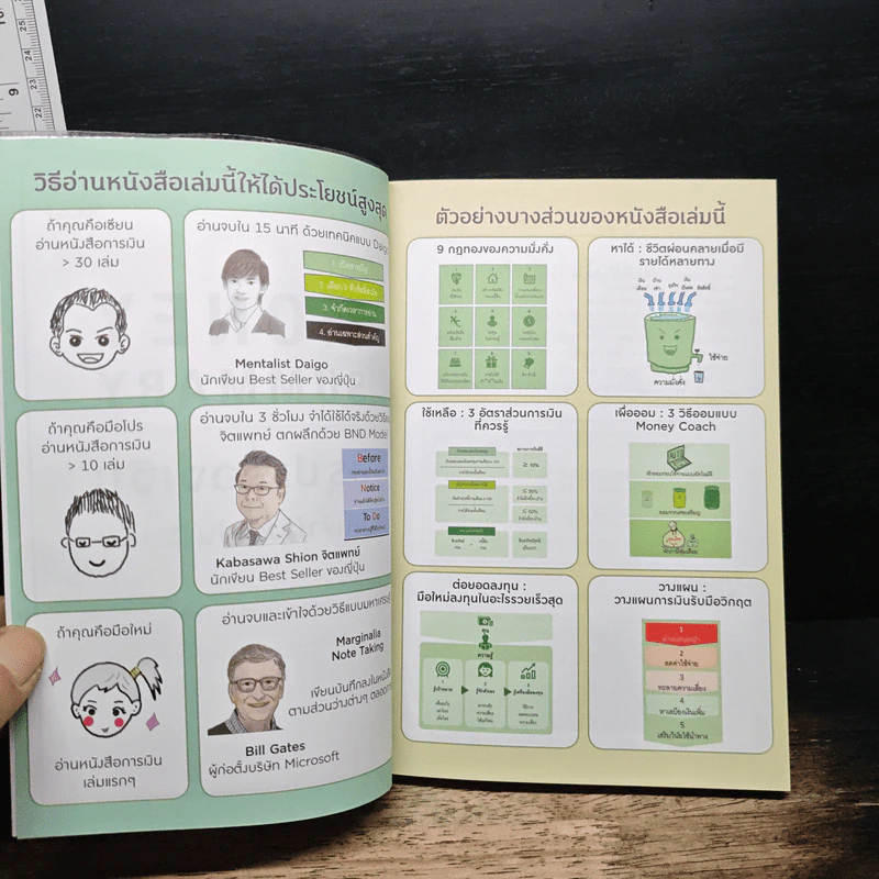 Money Summary สรุปเรื่องเงินให้เข้าใจง่ายใน 1 เล่ม - จักรพงษ์ เมษพันธุ์, วิฑูรย์ สูงกิจบูลย์ รูปที่ 6